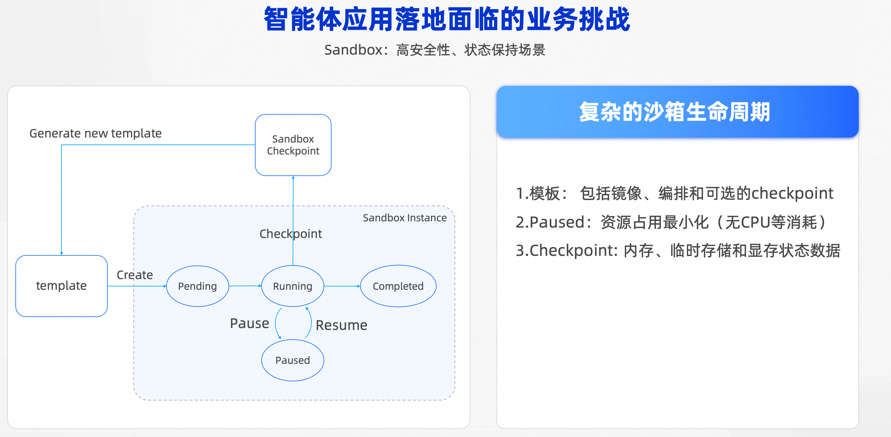 OpenKruise Agents 开源! 云原生的 Agent Sandbox 基础设施加速落地 - 知乎