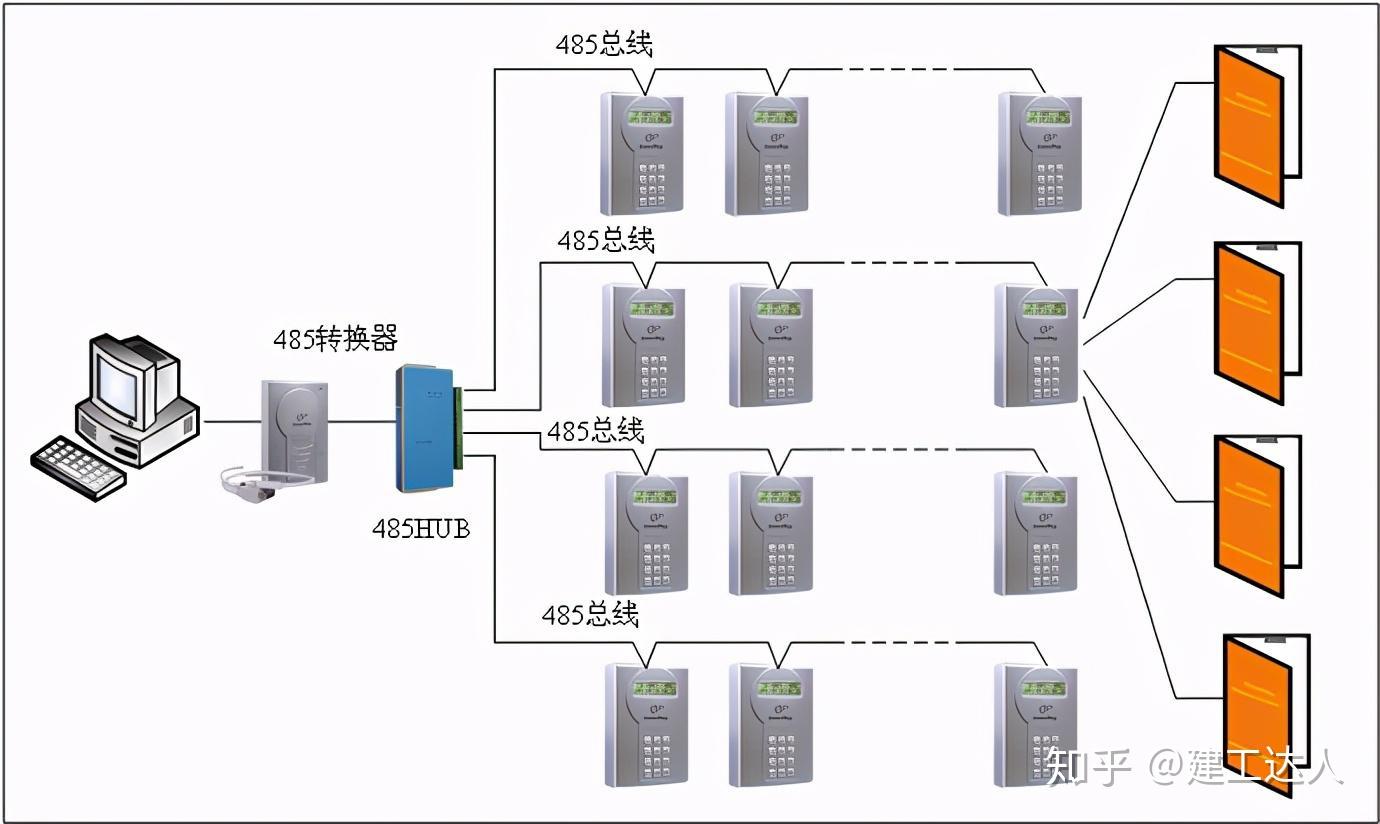 你了解的弱电门禁系统有哪些