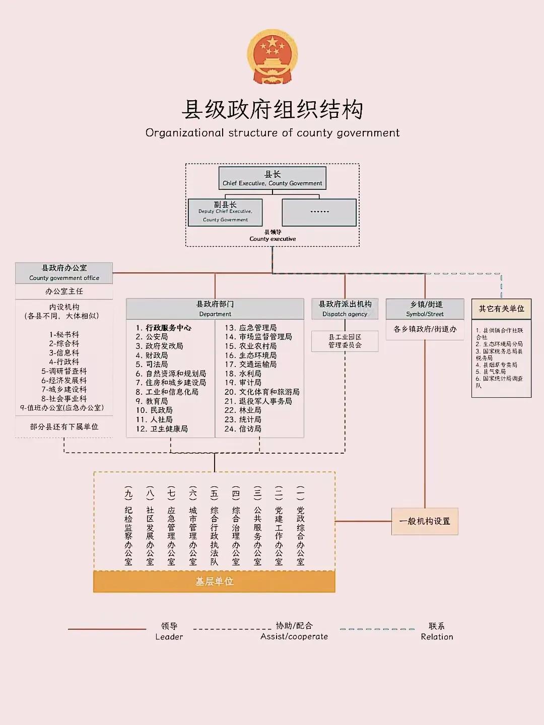 县级政府组织架构 - 知乎