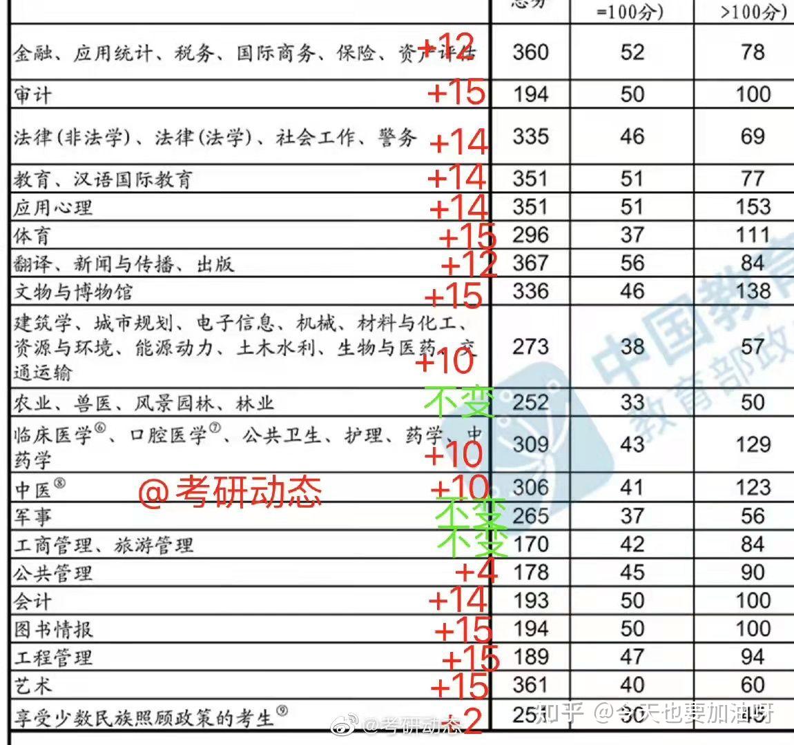 2023天津科技大學食品專業考研