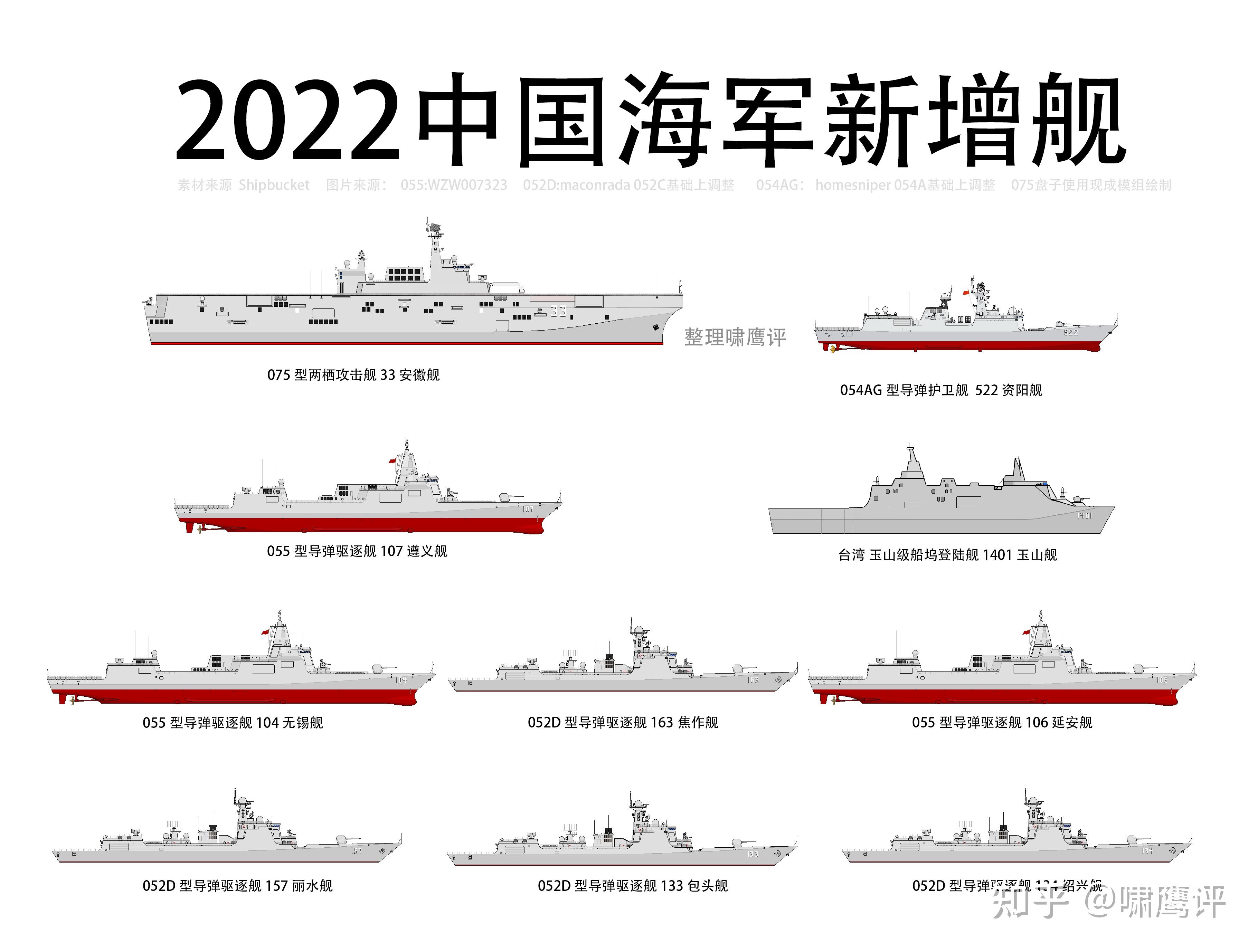 2022中国新增舰,人民海军喜提1攻7盾1护,同比下降但仍冠绝全球