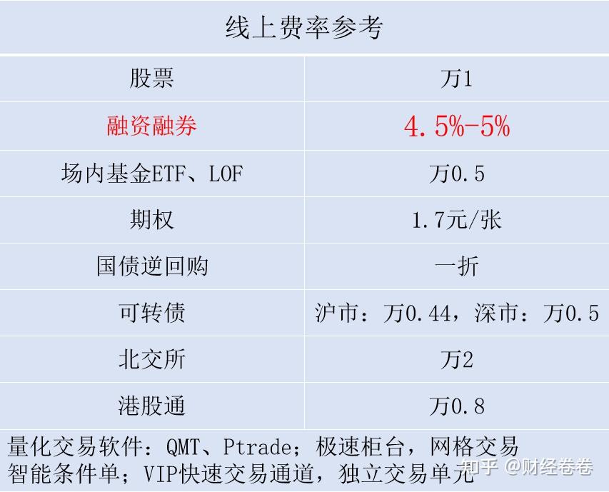 期权佣金最低是多少?期权和期货有哪些区别?