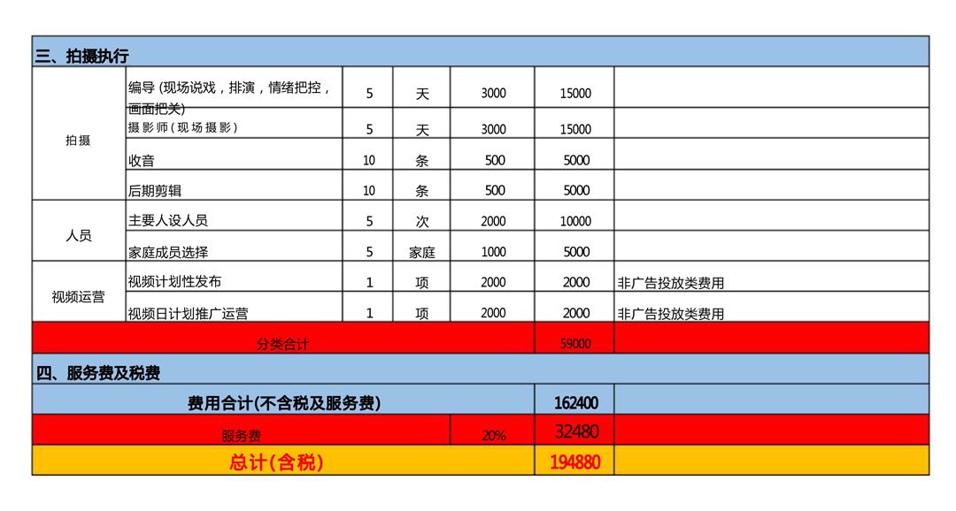 [短视频代运营]短视频代运营报价模板(参考)-微丽宝