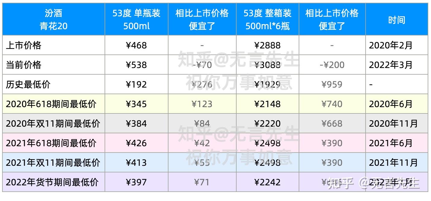 汾酒白酒青花20