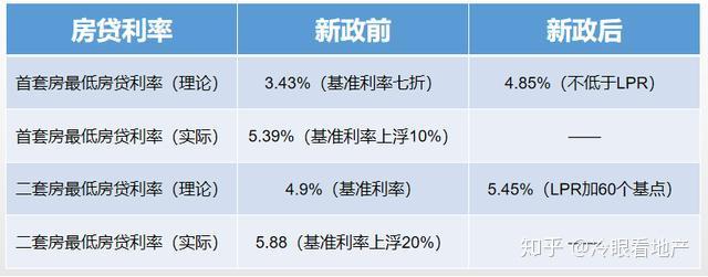 央行降准释放9000亿资金对房价有什么影响?专