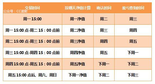 彩票平台- 彩票网站- 彩票APP下载 【官网推荐】基金交易时间和规则？
