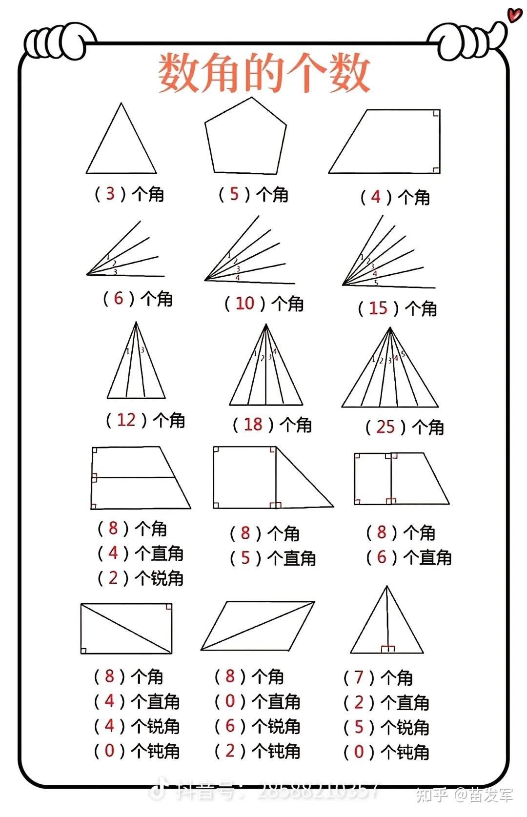 小学二年级数学角的认识:超详细介绍 - 知乎