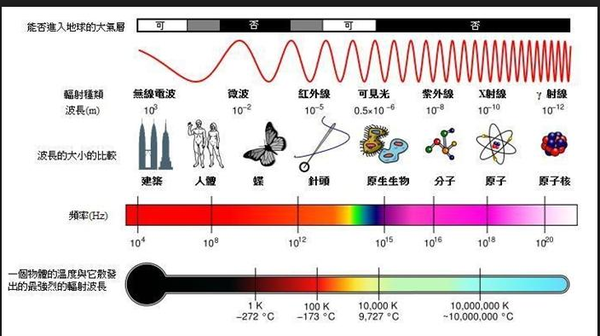 初步认识电磁波 知乎