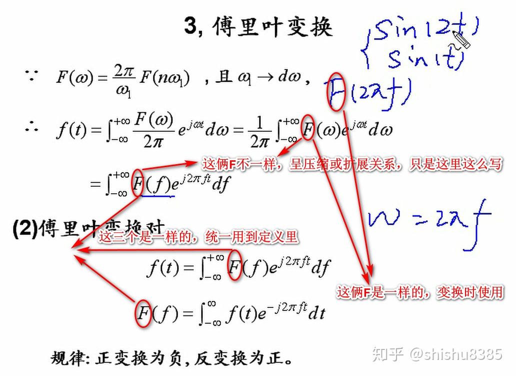 傅里叶变换手写花f图片