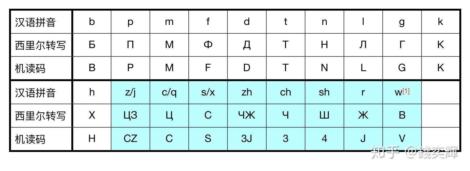 西里尔字母对照表图片