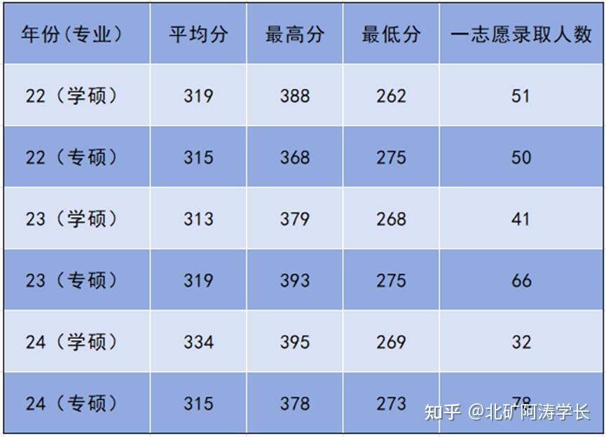 中国矿业大学排名2024_矿业类大学世界排名_矿业类大学全国排名