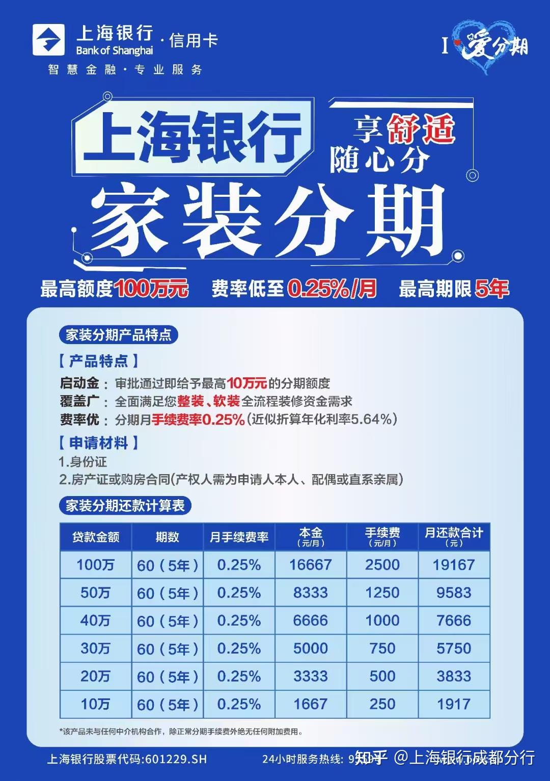 坐标成都装修分期