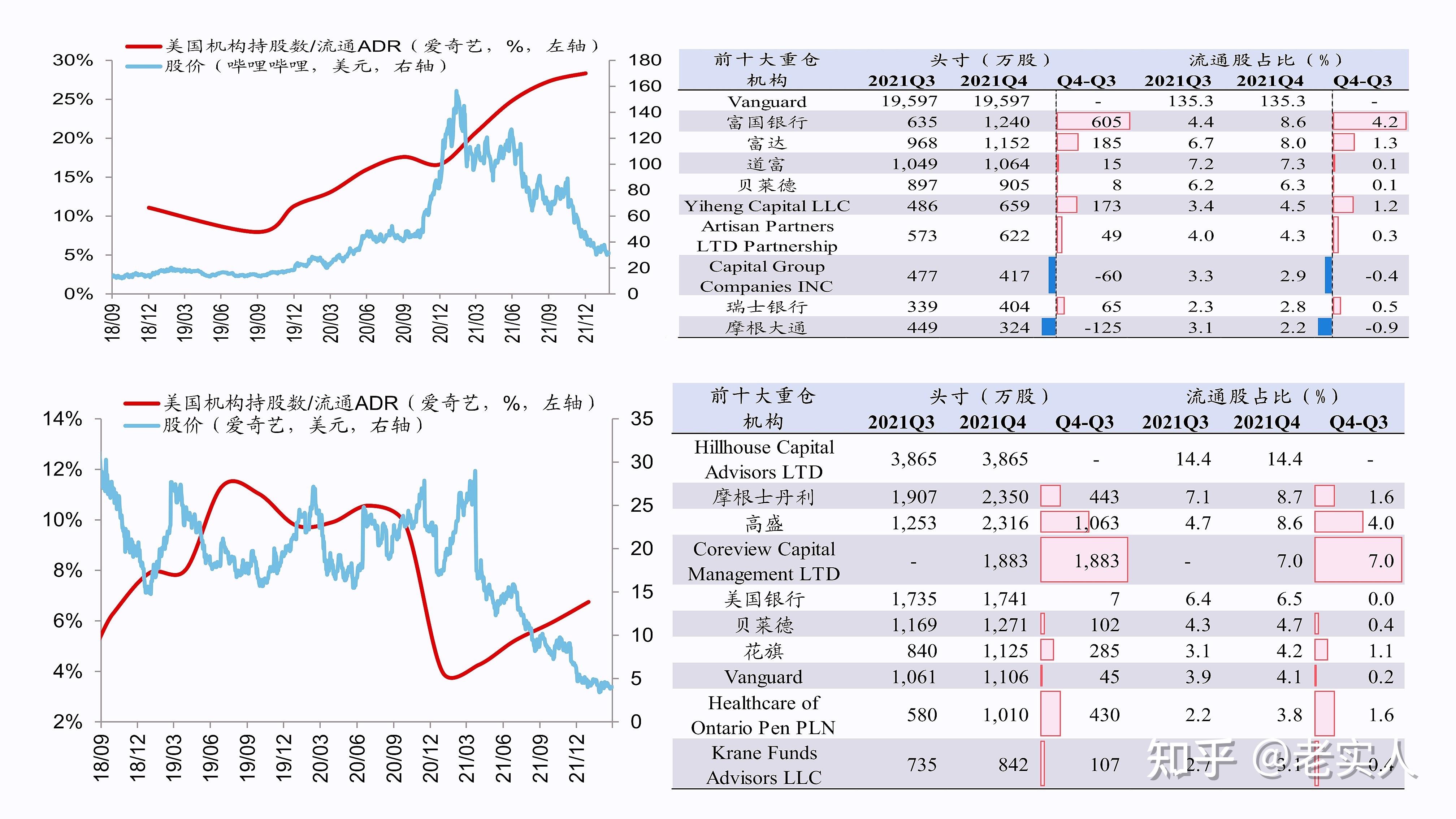 《问责法案》背景下，中概股或迎“退市倒计时”？ - 知乎