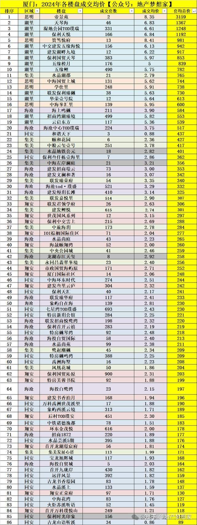 厦门房价:2025,彻底翻篇了! - 知乎