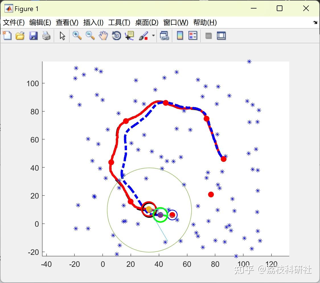 Slam Matlab Correction 全面解释并推导 EKF SLAM 算法的系统模型、预测过程、过修正程、已知知 ID 和未知 ID 数据关联算法及状态向量增广的详细过程研究 ...