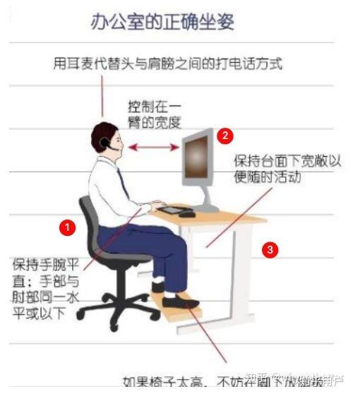 办公长时间久坐，如何缓解腰痛或颈椎痛？ - 知乎