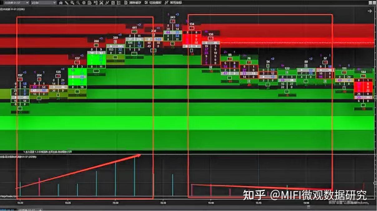 订单流系列（三）—— 微观数据结构（上） - 知乎