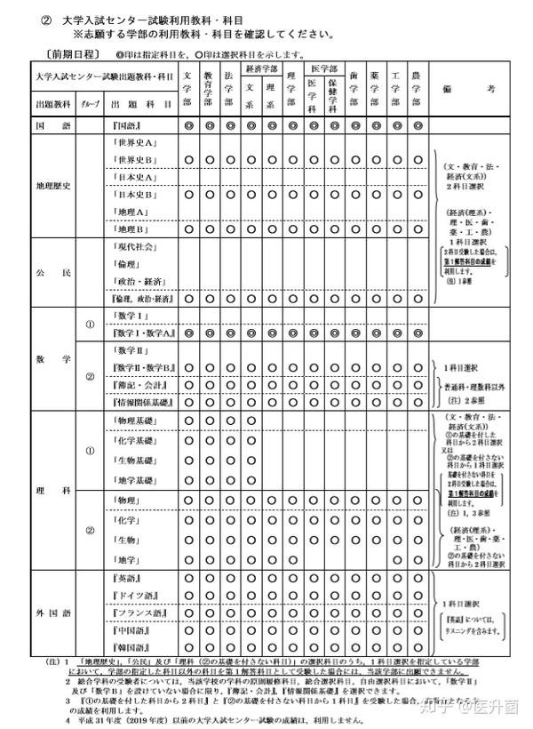 日本医学学部入试迷惑一网打尽 二 知乎