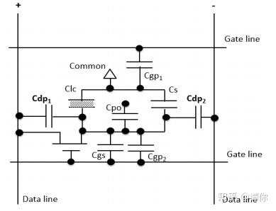 高画质和低功耗 dual gate像素设计 - 知乎