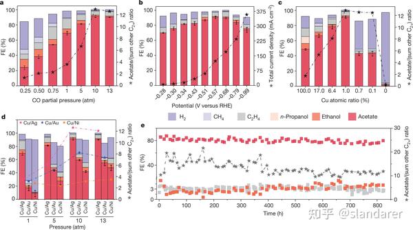 MATLAB | 如何使用MATLAB获取顶刊《Nature》全部绘图(附带近3年全部图像) - 知乎