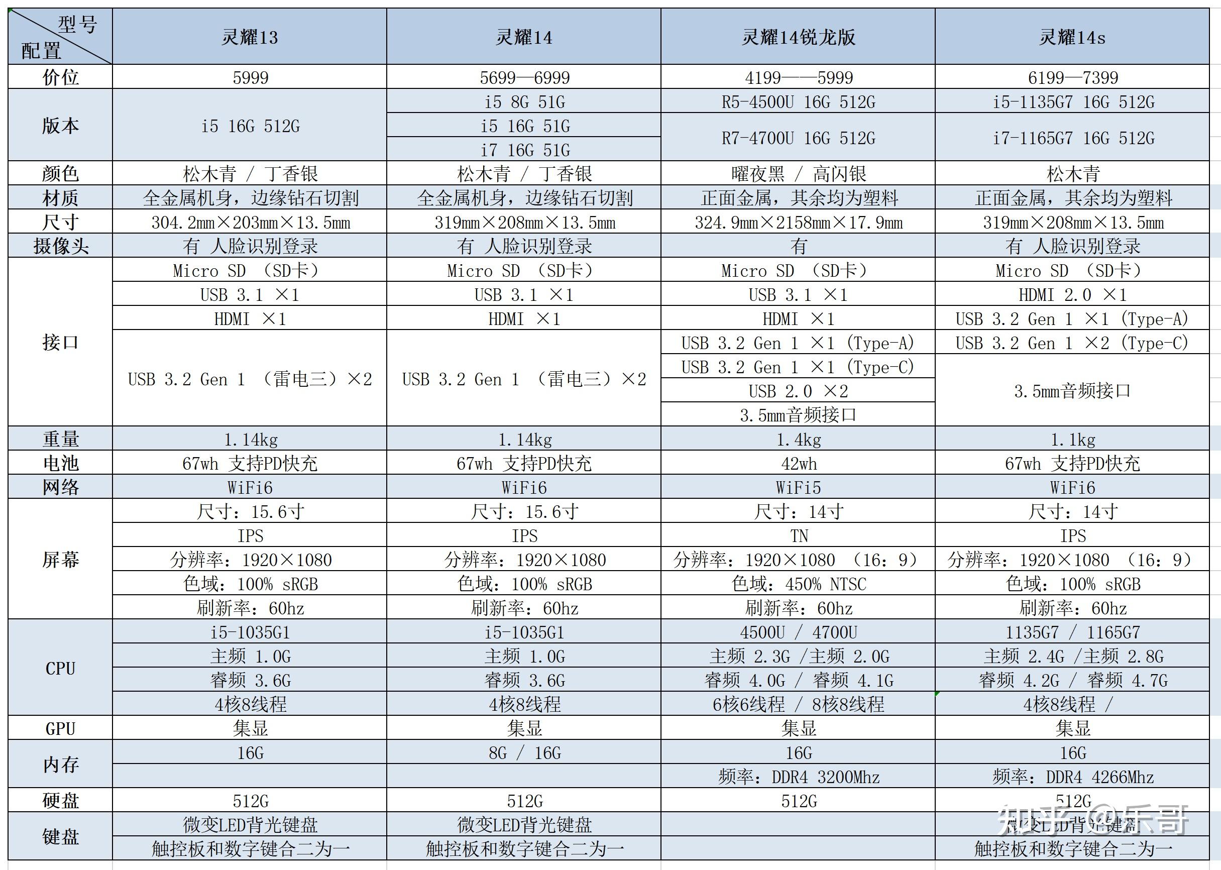 笔记本英寸厘米对照表图片