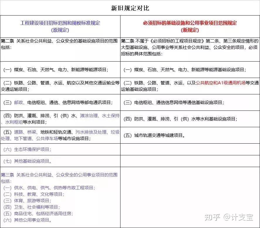 《山西省2021年度集中採購目錄及採購限額標準》