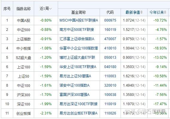 跌哭午後突發大跳水18再破2950重要今天有發車收車12月15定投日報與各