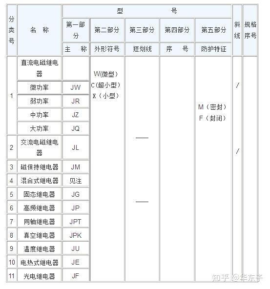 继电器的种类和用途