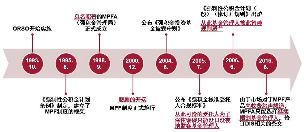 如何评价香港的强积金养老制度?