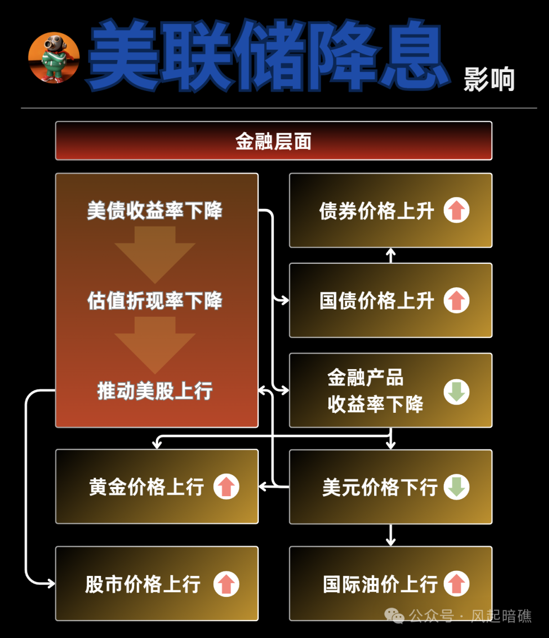 一文看懂美联储降息 - 知乎
