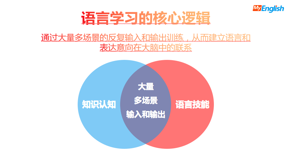 二.正确的语言学习规律是什么?