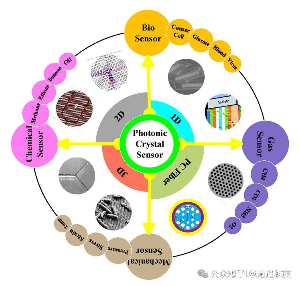 Nature更新|光子晶体传感器的几何尺寸优化方法与气体传感应用的探讨 - 知乎