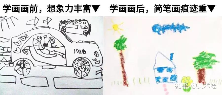 【美术蛙育儿】孩子正确的学画"顺序"是什么?