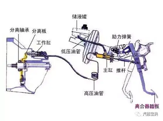 离合器总泵结构图解图片