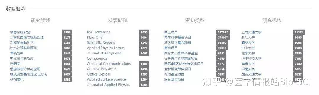 中国版“SCI-hub”！所有国自然成果论文这里都可以下载- 知乎