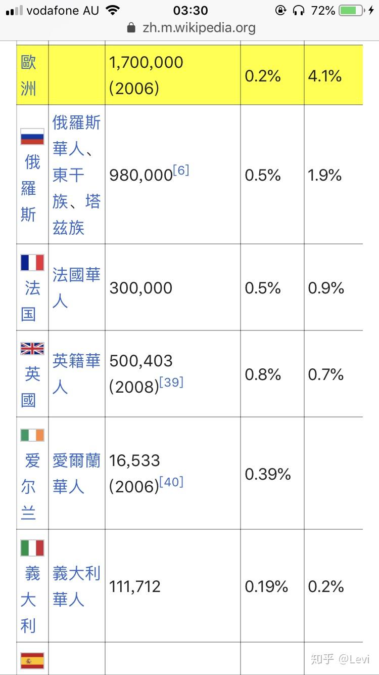 哪个国家人最少呢 v2-aa07602d0af10493387c08b544149827_r.jpg