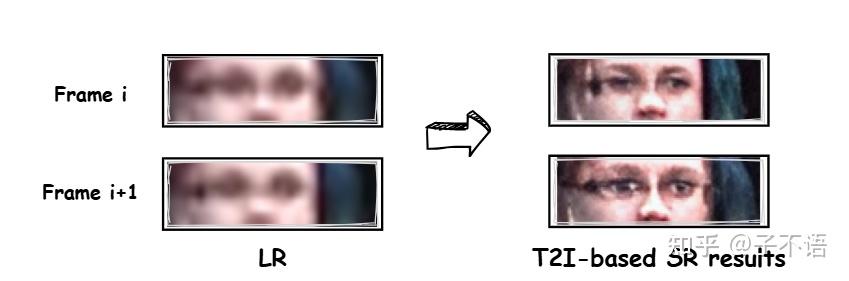 Real-world Video Super-Resolution | VSR的十字路口 - 知乎