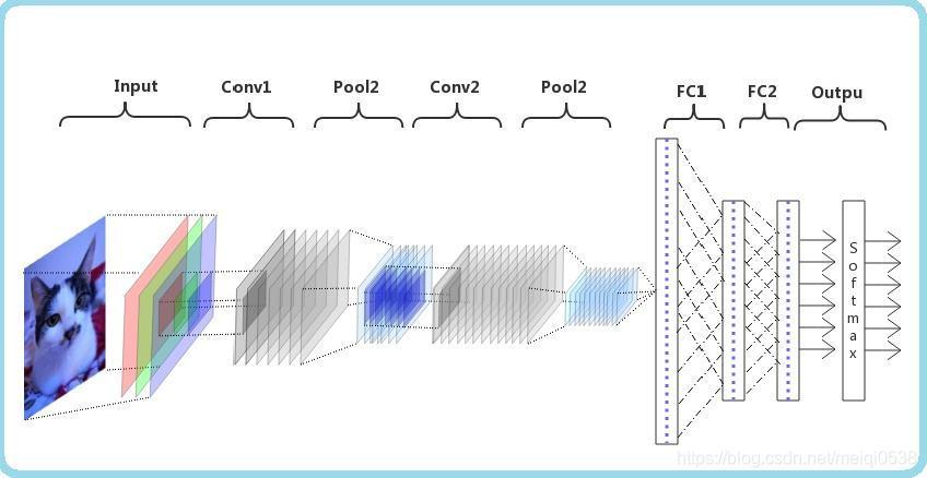卷积神经网络入门与基于pytorch图像分类案例