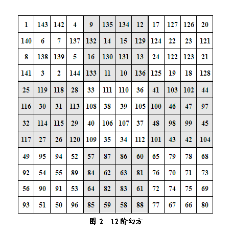 幻方中的道理 - 知乎