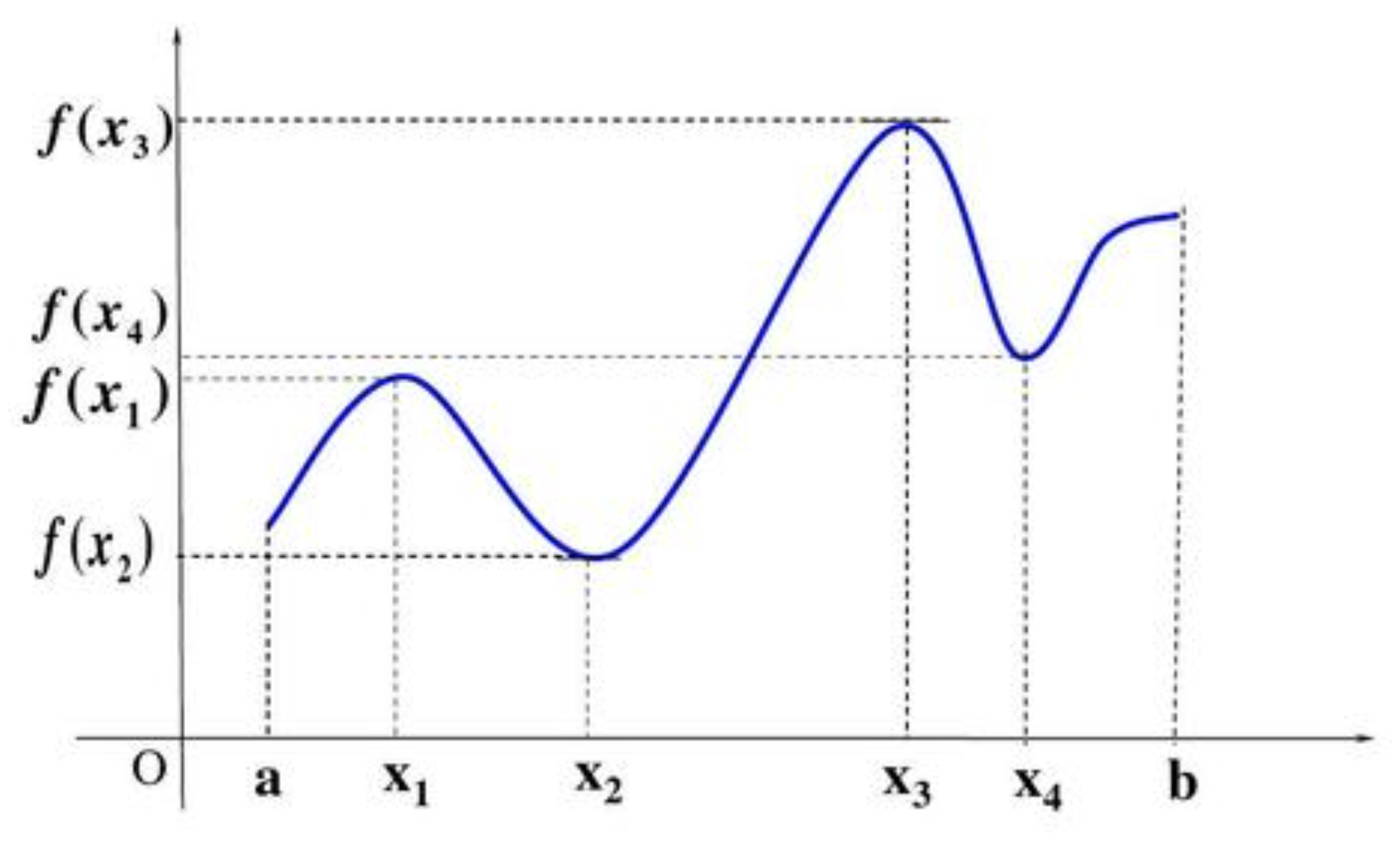 變分(variation)這一詞不論在海氣模式中,還是在machine learning中