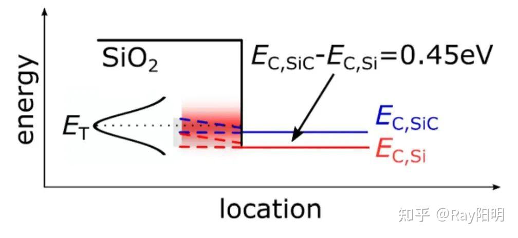 Sio2 Sic Interface Traps at the SiC/SiO2 Interface-SiC/SiO2界面陷阱 - 知乎