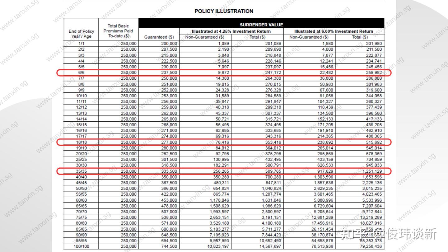 新加坡美金储蓄保单为何这么火呢？ - 知乎