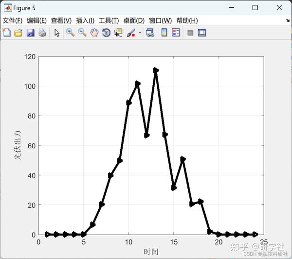  matlab 