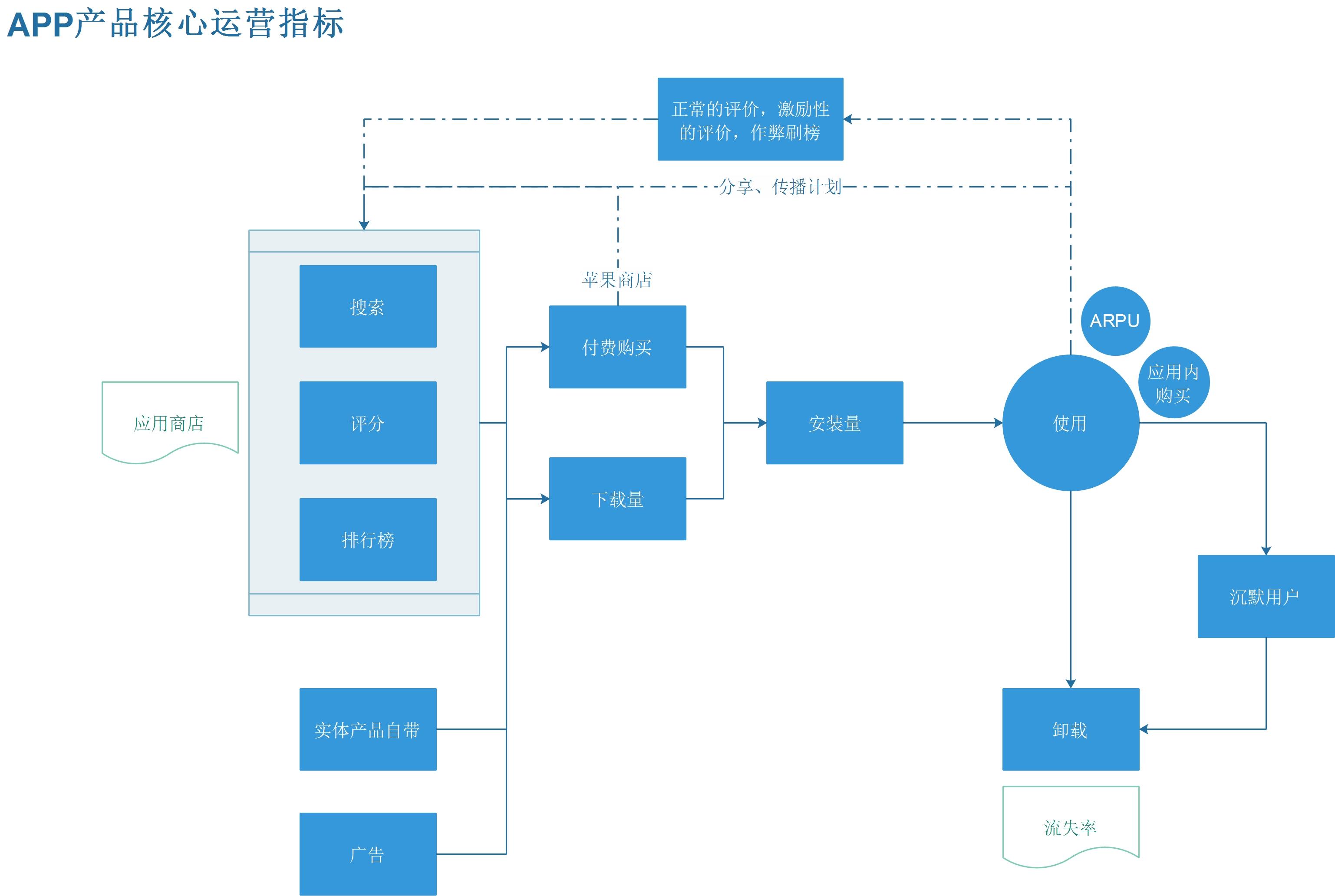 如何给互联网运营分工?