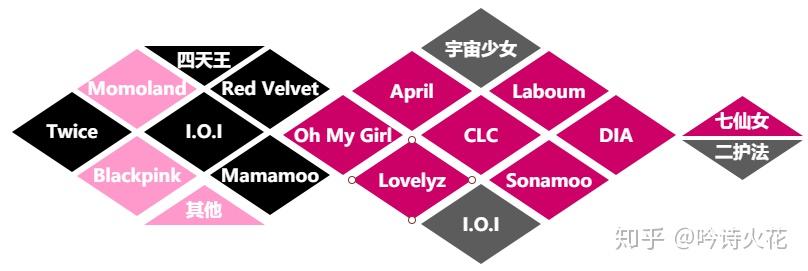 KPOP十年：女团变迁史（三） - 知乎