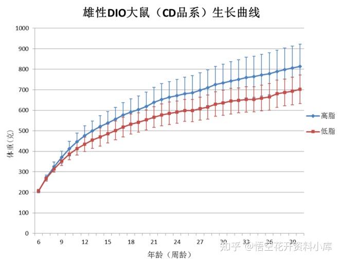 小鼠DIO模型 - 知乎