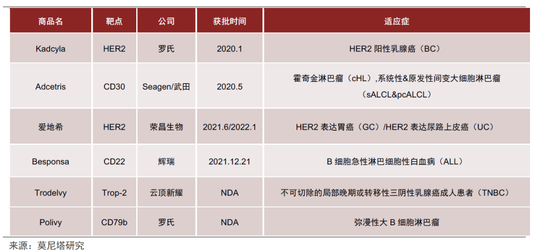 爱地希(爱地希是靶向药还是化疗药)