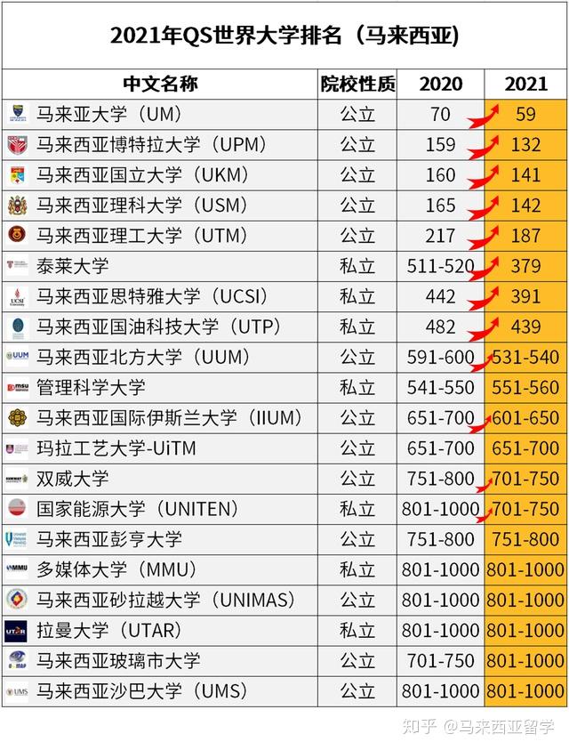 马来西亚博特拉大学_马来西亚英迪大学照片_马来西亚大学排名