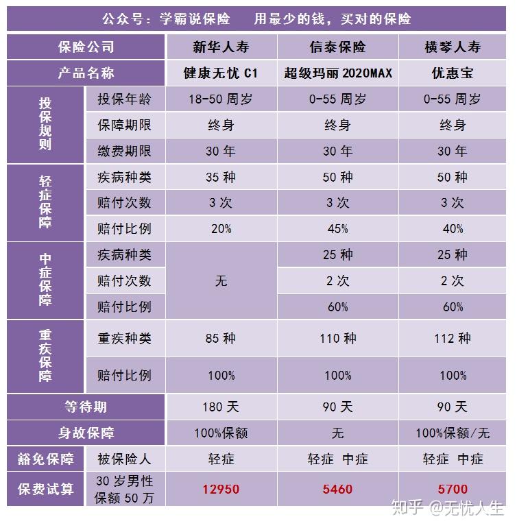 新华保险怎么样，新华保险怎么样可靠吗