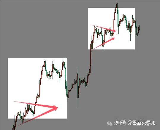 交易中如何做到小赚小亏，偶尔大赚，却从来不会大亏？ - 知乎